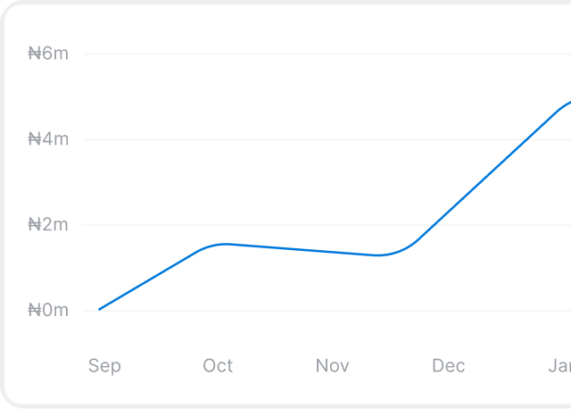 analytics chart visual